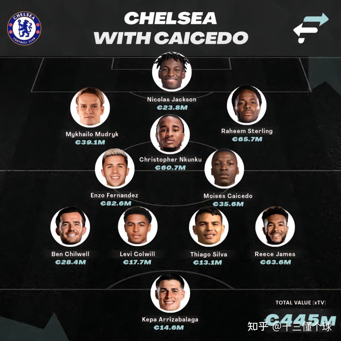 今晨英超传出新动向；塞维利亚调整名单；管理层表态：悬念犹存；球探报告显示潜力的简单介绍